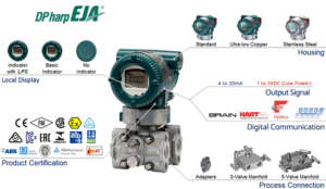 Overview_EJA110E